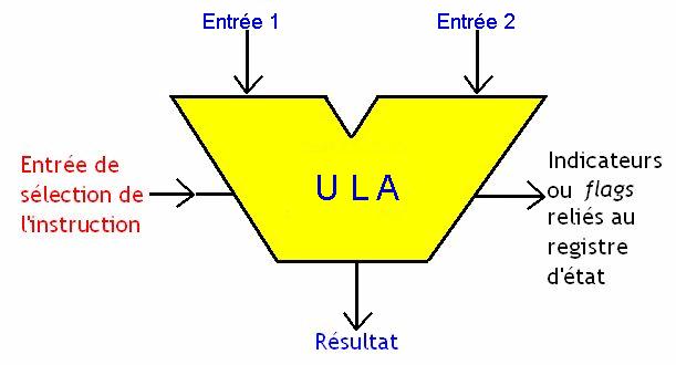 ULA
